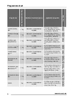 Preview for 6 page of Zanussi ZDEB 47209W User Manual