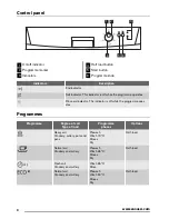 Preview for 4 page of Zanussi ZDF 2010 User Manual