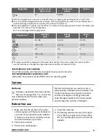 Preview for 5 page of Zanussi ZDF 2010 User Manual