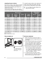 Preview for 6 page of Zanussi ZDF 2010 User Manual