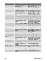 Preview for 12 page of Zanussi ZDF 2010 User Manual