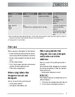 Preview for 7 page of Zanussi ZDF 222 User Manual