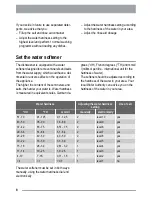 Preview for 8 page of Zanussi ZDF 222 User Manual