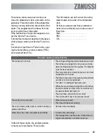 Preview for 19 page of Zanussi ZDF 222 User Manual