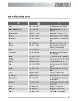 Preview for 27 page of Zanussi ZDF 222 User Manual