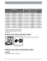 Предварительный просмотр 10 страницы Zanussi ZDF 312 User Manual