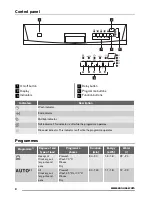 Preview for 4 page of Zanussi ZDF 4010 User Manual