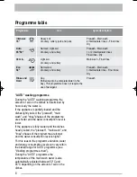 Preview for 8 page of Zanussi ZDF 501 User Manual