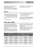 Предварительный просмотр 9 страницы Zanussi ZDF 6745 User Manual