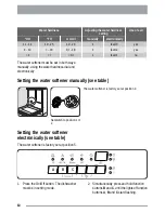 Предварительный просмотр 10 страницы Zanussi ZDF 6745 User Manual