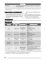 Preview for 4 page of Zanussi ZDF1000 User Manual