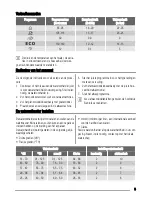 Preview for 5 page of Zanussi ZDF1000 User Manual