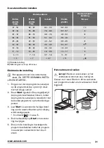 Предварительный просмотр 31 страницы Zanussi ZDF1001 User Manual