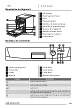 Предварительный просмотр 53 страницы Zanussi ZDF1001 User Manual