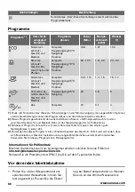 Предварительный просмотр 66 страницы Zanussi ZDF1001 User Manual