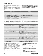 Preview for 10 page of Zanussi ZDF11001WA User Manual