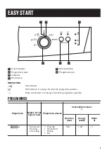 Preview for 5 page of Zanussi ZDF12001SA User Manual