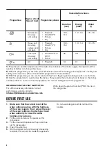 Preview for 6 page of Zanussi ZDF12001SA User Manual