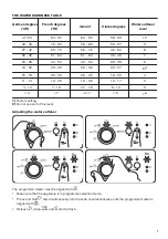 Preview for 7 page of Zanussi ZDF12001SA User Manual