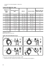 Preview for 36 page of Zanussi ZDF12001SA User Manual