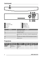 Preview for 4 page of Zanussi ZDF14001KA User Manual