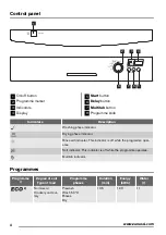Preview for 4 page of Zanussi ZDF14003WA User Manual