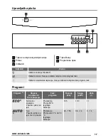 Предварительный просмотр 17 страницы Zanussi ZDF14011WA User Manual