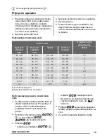 Предварительный просмотр 19 страницы Zanussi ZDF14011WA User Manual