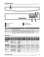 Предварительный просмотр 29 страницы Zanussi ZDF14011WA User Manual