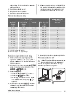 Предварительный просмотр 31 страницы Zanussi ZDF14011WA User Manual