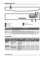 Предварительный просмотр 41 страницы Zanussi ZDF14011WA User Manual