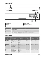 Предварительный просмотр 53 страницы Zanussi ZDF14011WA User Manual