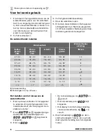 Предварительный просмотр 6 страницы Zanussi ZDF18001WA User Manual