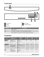 Предварительный просмотр 16 страницы Zanussi ZDF18001WA User Manual