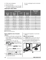 Предварительный просмотр 18 страницы Zanussi ZDF18001WA User Manual