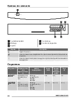 Предварительный просмотр 28 страницы Zanussi ZDF18001WA User Manual