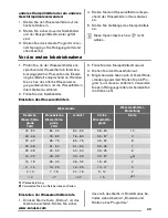 Предварительный просмотр 43 страницы Zanussi ZDF18001WA User Manual