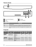 Предварительный просмотр 54 страницы Zanussi ZDF18001WA User Manual