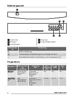 Предварительный просмотр 4 страницы Zanussi ZDF18001XA User Manual