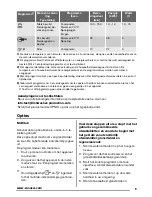 Предварительный просмотр 5 страницы Zanussi ZDF18001XA User Manual