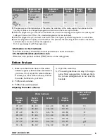 Preview for 5 page of Zanussi ZDF2021 User Manual