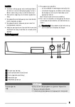 Предварительный просмотр 3 страницы Zanussi ZDF2030 User Manual