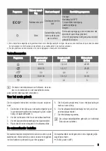 Предварительный просмотр 5 страницы Zanussi ZDF2030 User Manual