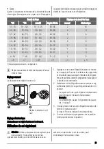 Предварительный просмотр 21 страницы Zanussi ZDF2030 User Manual