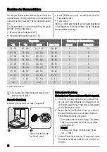 Предварительный просмотр 36 страницы Zanussi ZDF2030 User Manual