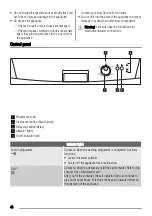 Предварительный просмотр 48 страницы Zanussi ZDF2030 User Manual