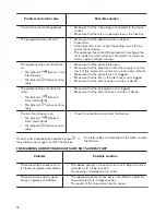 Preview for 14 page of Zanussi ZDF21001NA User Manual