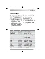 Предварительный просмотр 21 страницы Zanussi ZDF211 User Manual