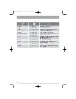 Предварительный просмотр 22 страницы Zanussi ZDF211 User Manual