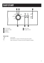 Предварительный просмотр 5 страницы Zanussi ZDF22002WA User Manual